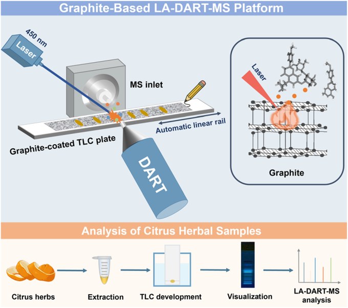 wang2026chemcomm.jpg
