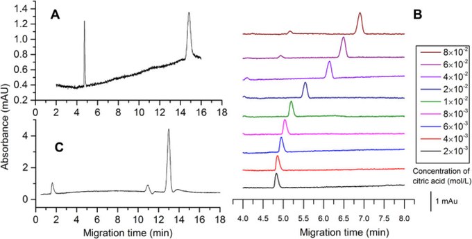 zhang2015electrophoresis.jpg